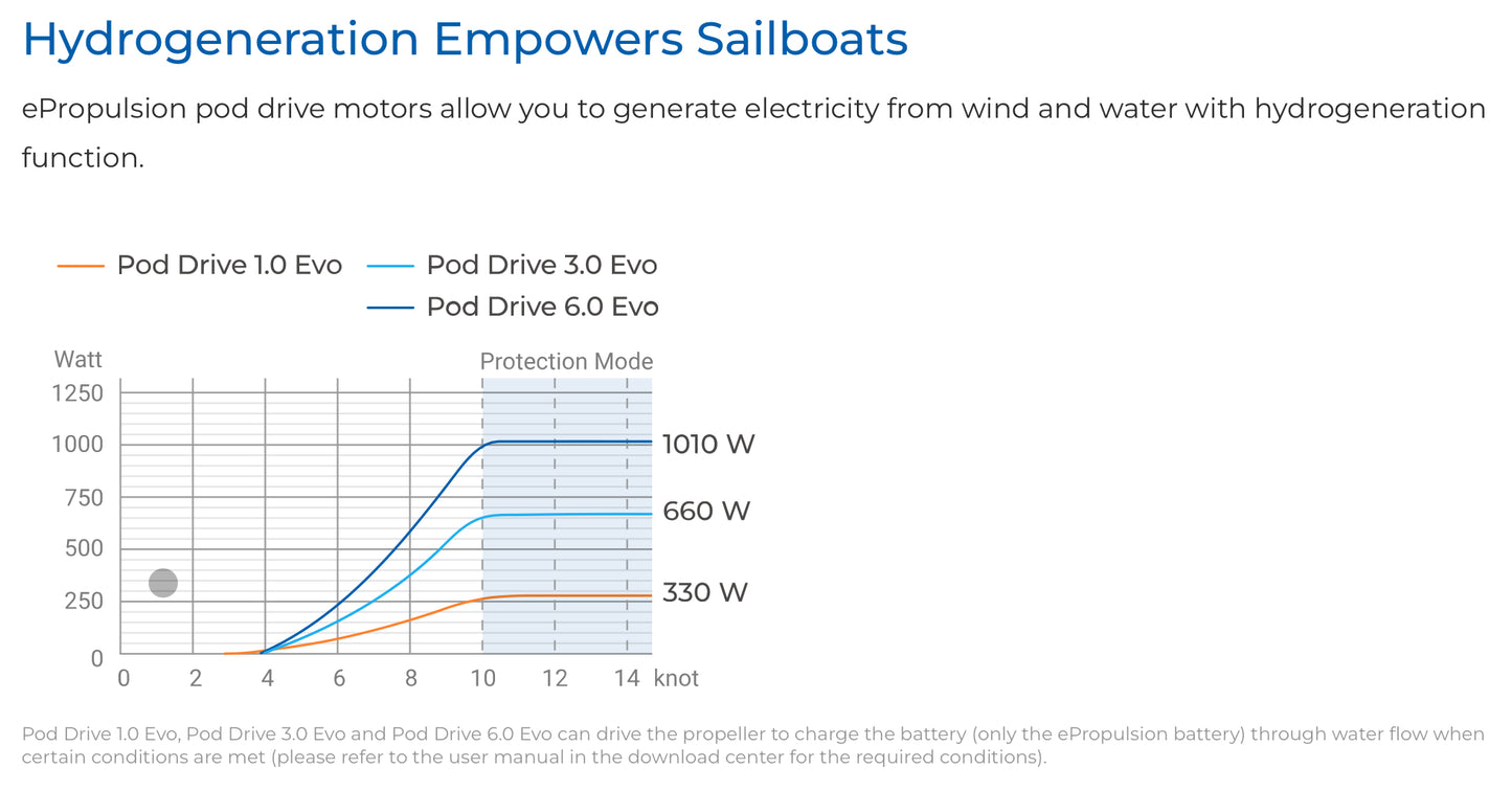 Epropulsion Pod with one Battery. Select Power in Options.
